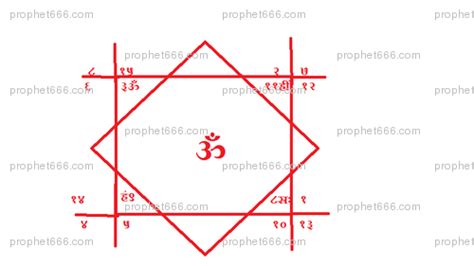 prophet666 yantra